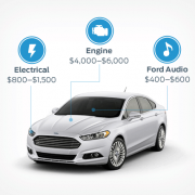 Car Manufacturer’s Warranty: Coverage & Limitations